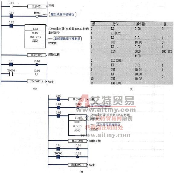 IL、ILC指令的应用举例
