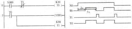 图2-4-9 振荡电路的梯形图及时序图
