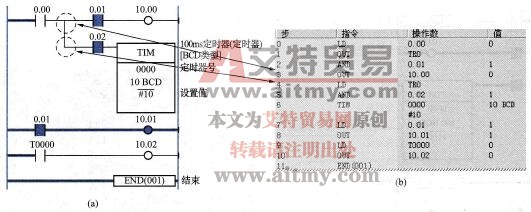 使用TR0指令的梯形图举例