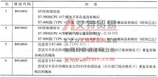 存取错误过滤器