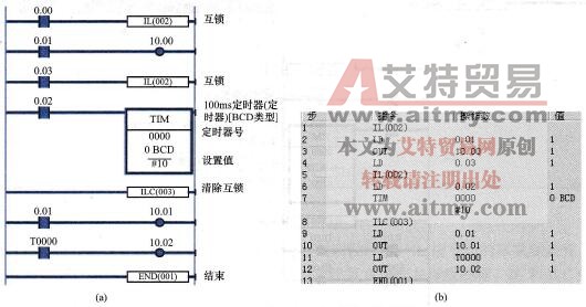 IL、ILC指令的嵌套应用举例
