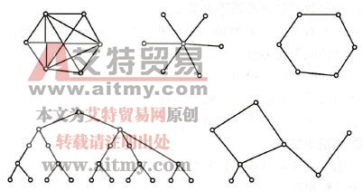 局域网拓扑结构图