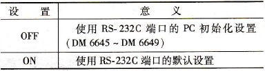 SW1设置