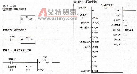 主程序OB1