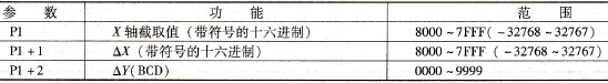 参数字的功能和范围