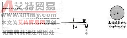 范例示意