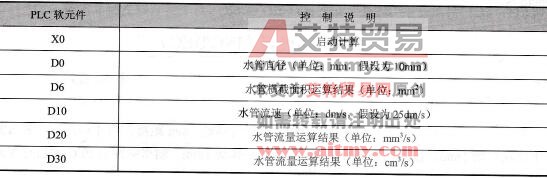 元件说明
