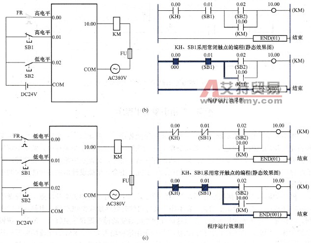 用PLC改造起保停控制电路的两种接线方式与编程方式对比
