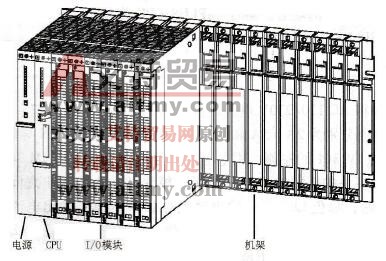 S7 - 400模块式PLC