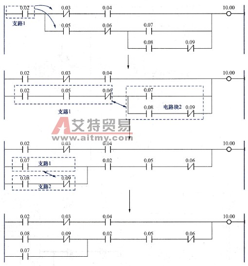 结构复杂梯形图程序的简化处理过程
