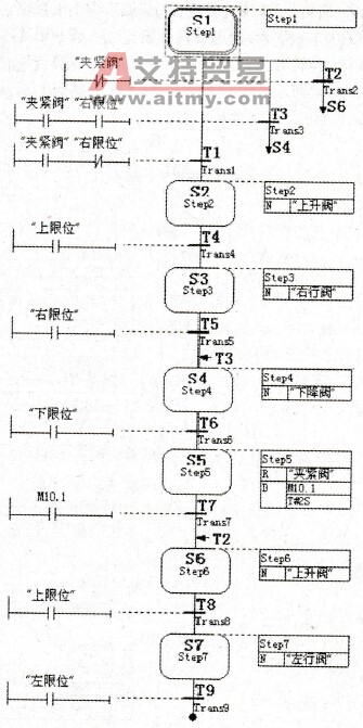 自动回原点的顺序控制器