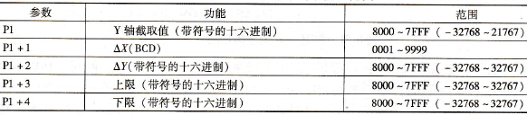 参数字的功能和范围