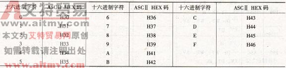 用来表示ASCⅡHEX码十六进制字符