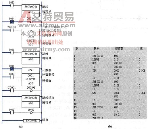  多个JMP共用一个JME举例
