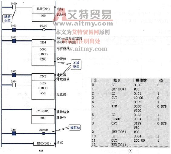 JMP、JME指令的应用举例