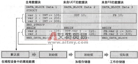 面向源文件编程的数据存储