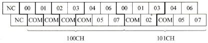 CP1H内置数字量输出端子台