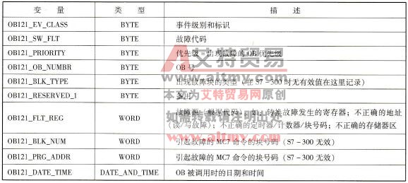 OB121的临时变量表