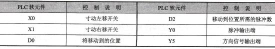 元件说明