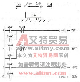 图2-5-1 继电保持辅助继电器的作用