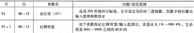 参数字的功能
