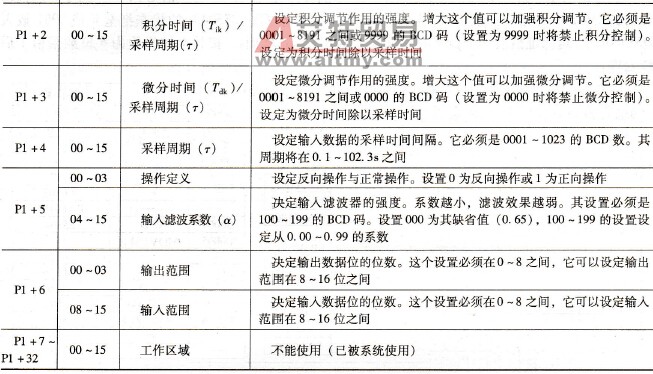 参数字的功能