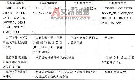 数据类型的分类