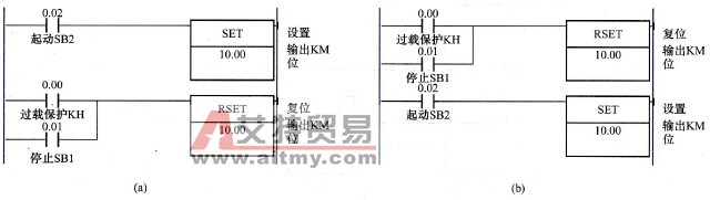利用SET、RSET指令编制的起、保、停控制程序