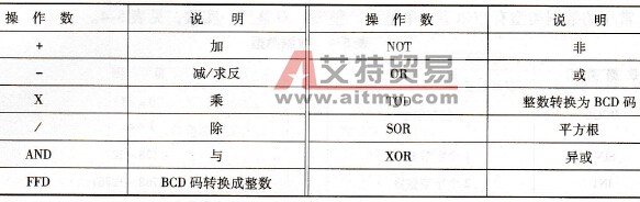 操作数来表示某一位