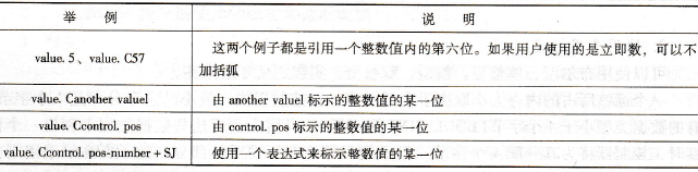 使用专用标签例子