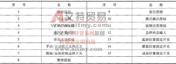  数字量输入信号