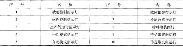  数字量输出信号