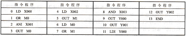 点动、连续运行控制的指令程序
