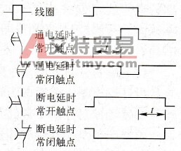  时间继电器