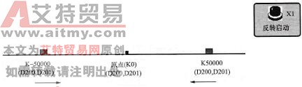 范例示意