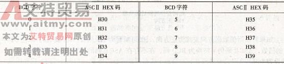 用ASCⅡ HEX码表示BCD字符
