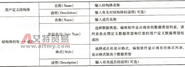 结构体成员