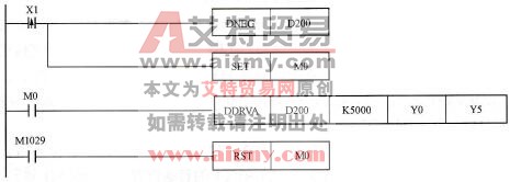 控制程序