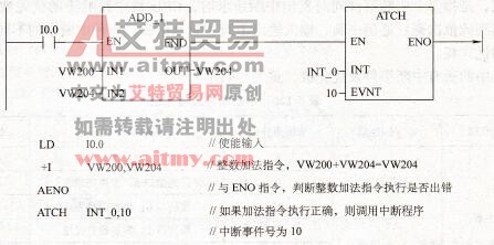 与ENO指令程序图