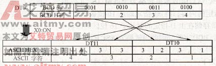BCD码转换为十进制ASCⅡ码（反向）