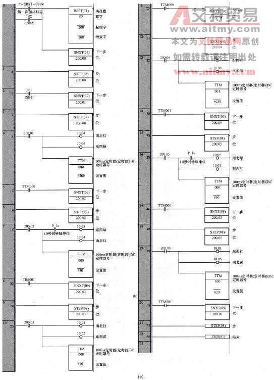 交通灯控制系统梯形图及指令表程序