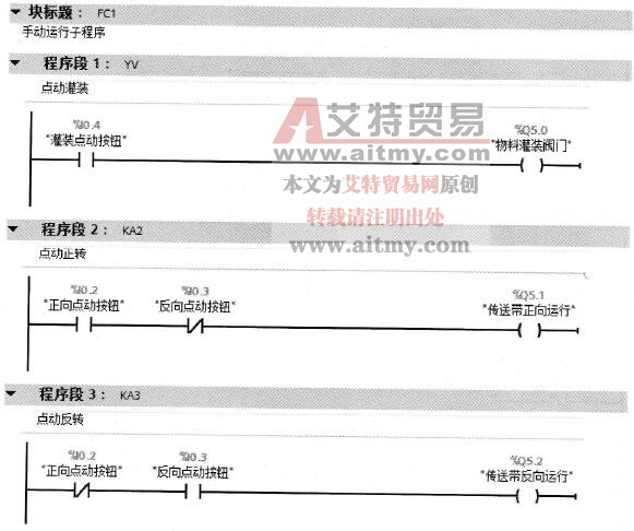 “手动运行”子程序FC1