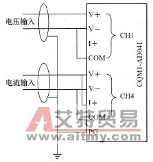 模拟量输入的接线图