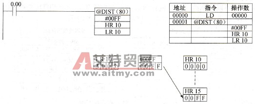 单字分配指令的使用