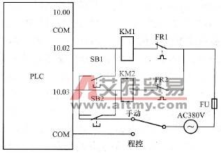 输入信号设在PLC外部