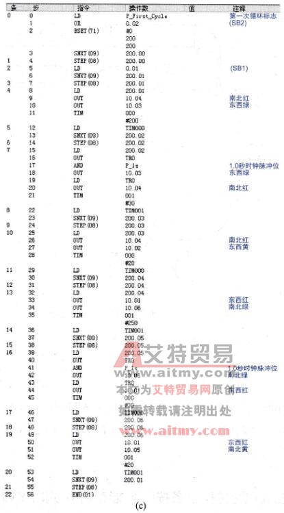 交通灯控制系统梯形图及指令表程序