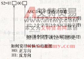 S2的设定如下（建议S2设定为4的倍数）