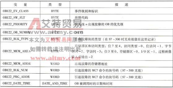 OB122的临时变量表