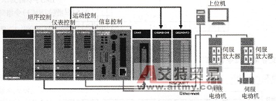多CPU系统