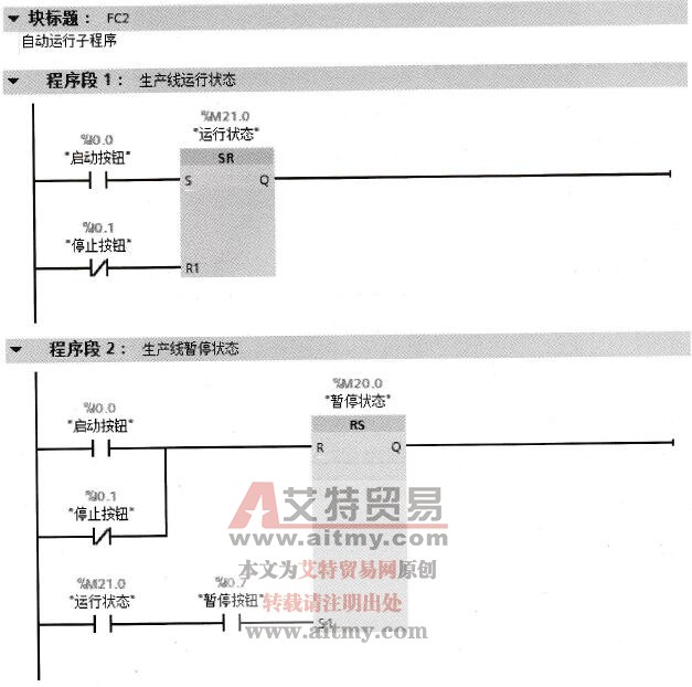“自动运行”子程序FC2 “自动运行”子程序FC2
